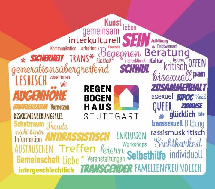 Wortwolke zum Regenbogenhaus